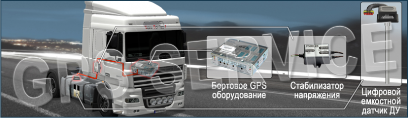 GPS МОНИТОРИНГ, КОНТРОЛЬ ТРАНСПОРТА