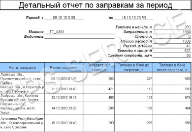 КОНТРОЛЬ РАСХОДА ТОПЛИВА, ЗАПРАВОК И СЛИВОВ