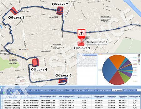 GPS МОНИТОРИНГ КОММУНАЛЬНОГО ТРАНСПОРТА