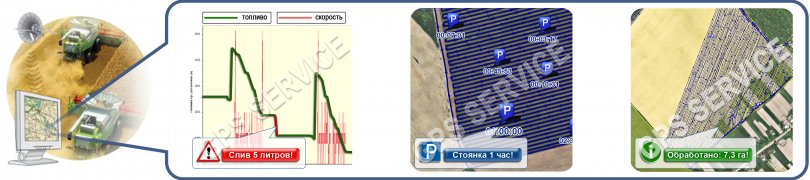 Система TeletrackAGRO