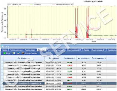 Система TeletrackAGRO