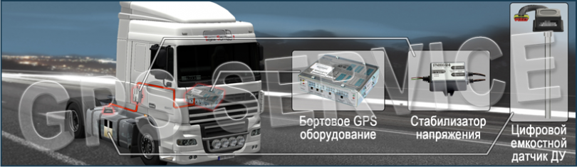 GPS МОНИТОРИНГ, КОНТРОЛЬ ТРАНСПОРТА GPS МОНИТОРИНГ, КОНТРОЛЬ ТРАНСПОРТА