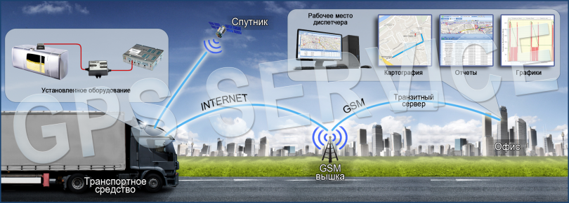 GPS МОНИТОРИНГ, КОНТРОЛЬ ТРАНСПОРТА GPS МОНИТОРИНГ, КОНТРОЛЬ ТРАНСПОРТА