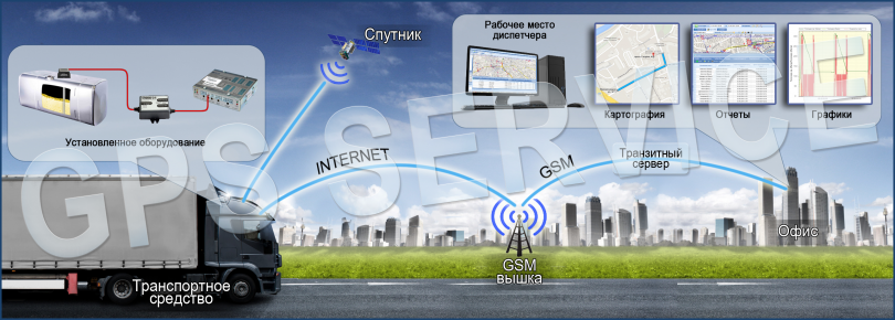 GPS МОНИТОРИНГ, КОНТРОЛЬ ТРАНСПОРТА